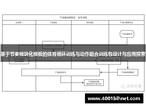 基于节奏模块化模板的体育循环训练与动作组合训练包设计与应用探索