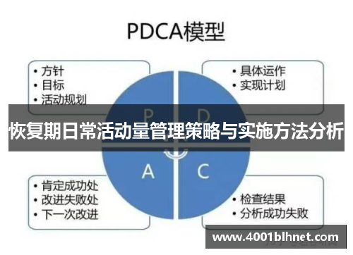 恢复期日常活动量管理策略与实施方法分析