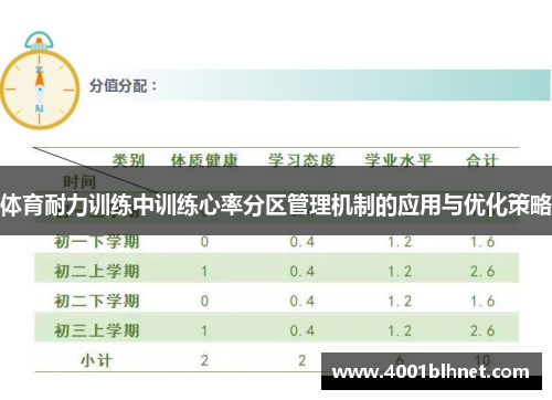 体育耐力训练中训练心率分区管理机制的应用与优化策略