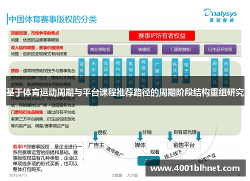 基于体育运动周期与平台课程推荐路径的周期阶段结构重组研究