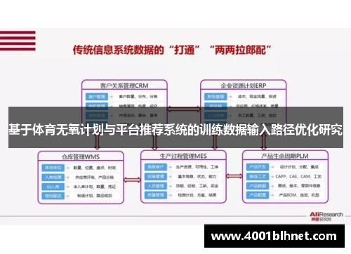 基于体育无氧计划与平台推荐系统的训练数据输入路径优化研究