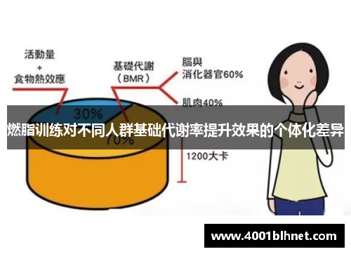 燃脂训练对不同人群基础代谢率提升效果的个体化差异